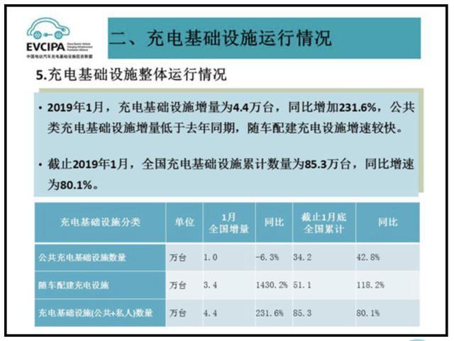 充電樁市場分析報告，鴻嘉利交貨數(shù)量喜人(圖1)