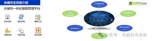 鴻嘉利攜手共創(chuàng)：賦能生態(tài)合作，共創(chuàng)光儲(chǔ)充高質(zhì)量發(fā)展新紀(jì)元(圖11)