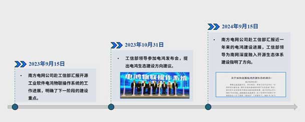 2024開放原子開源生態(tài)大會(huì)圓滿落地，鴻嘉利加入“電鴻”生態(tài)協(xié)同發(fā)展(圖4)