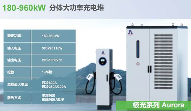 ?光儲(chǔ)充一體化充電站項(xiàng)目方案(圖5)